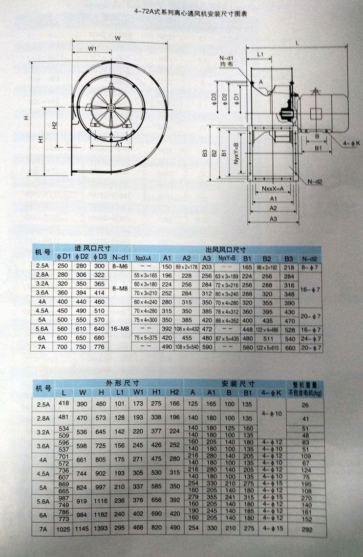 4-72系列离心通风机安装尺寸